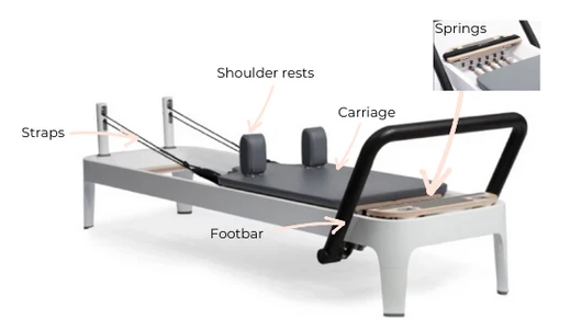 pilates reformer