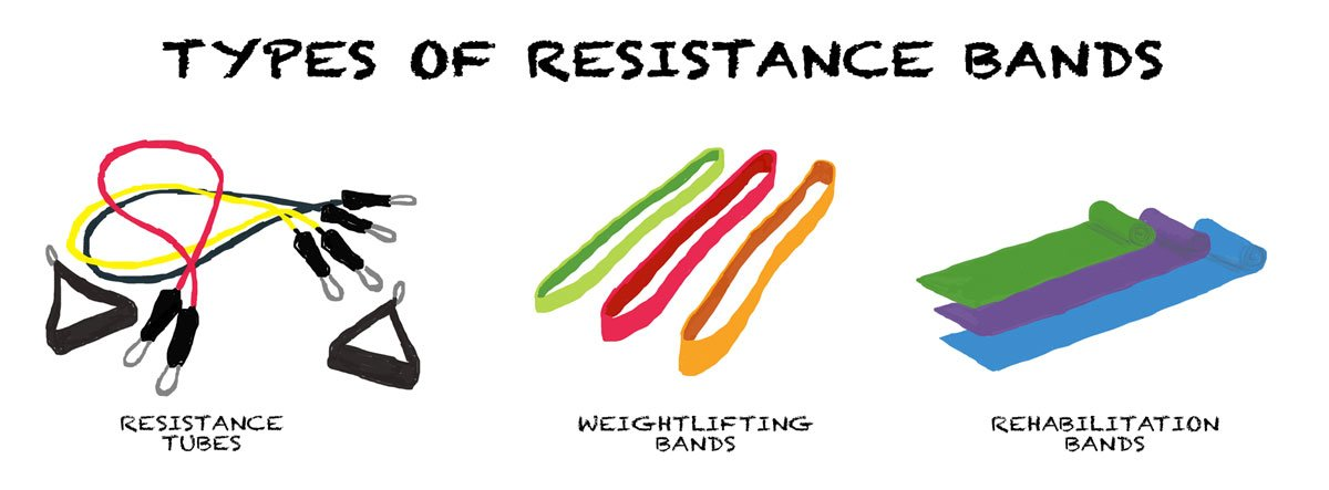banda de resistencia 1