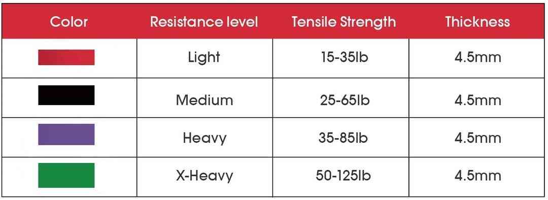 RESISTANCE BAND (6)