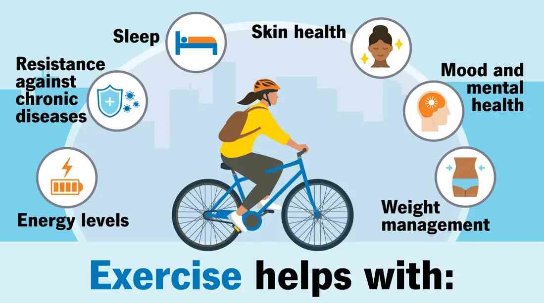 The Real Importance of Exercise